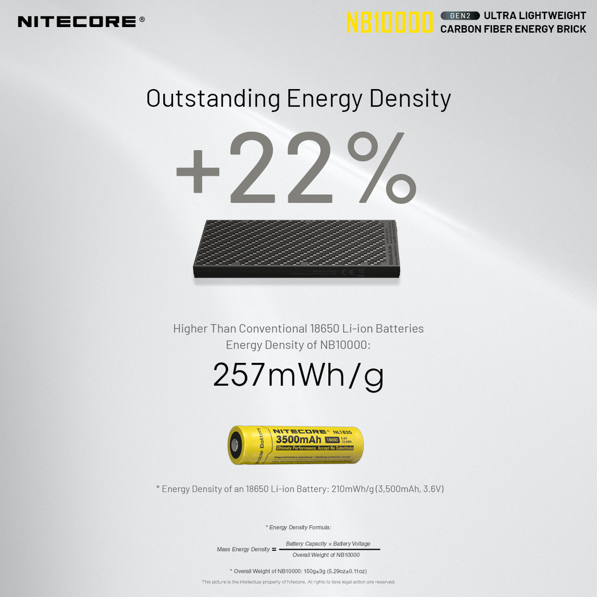 Nitecore NB10000 Silver Gen 2 Quick-Charge USB/USB-C Dual Port 10000mAh Power Bank