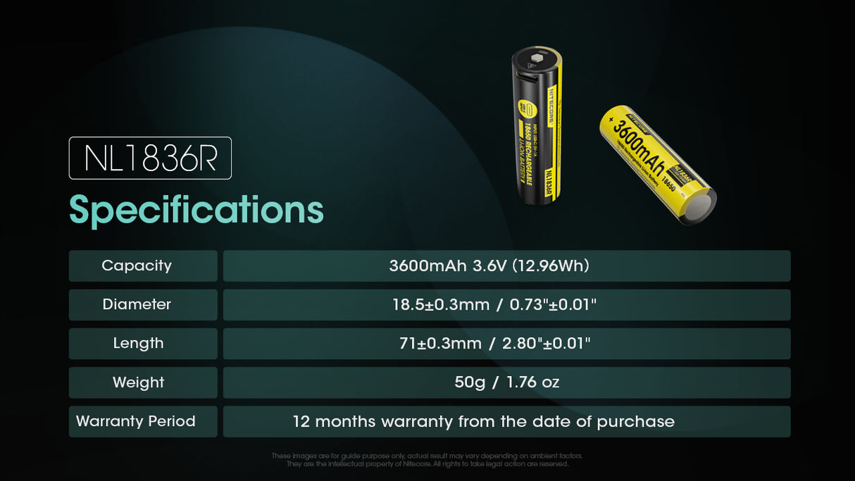 Nitecore NL1836R 3600mAh USB-C Rechargeable 18650 Battery - Pack of 2 - Used