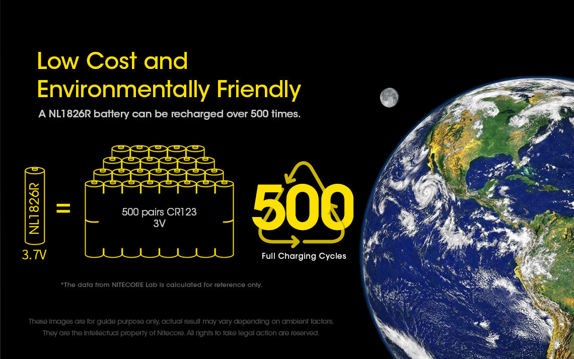 Nitecore NL1826R 2600mAh USB-C Rechargeable 18650 Battery