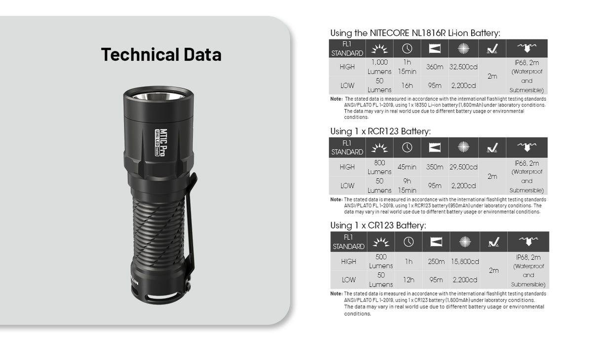 Nitecore MT1C Pro 1000 Lumen Rechargeable EDC Flashlight - Used
