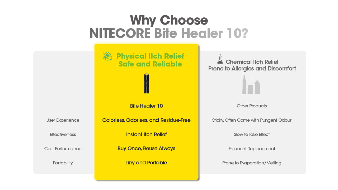 Nitecore Bite Healer 10 USB-C Rechargeable Bite Reliever