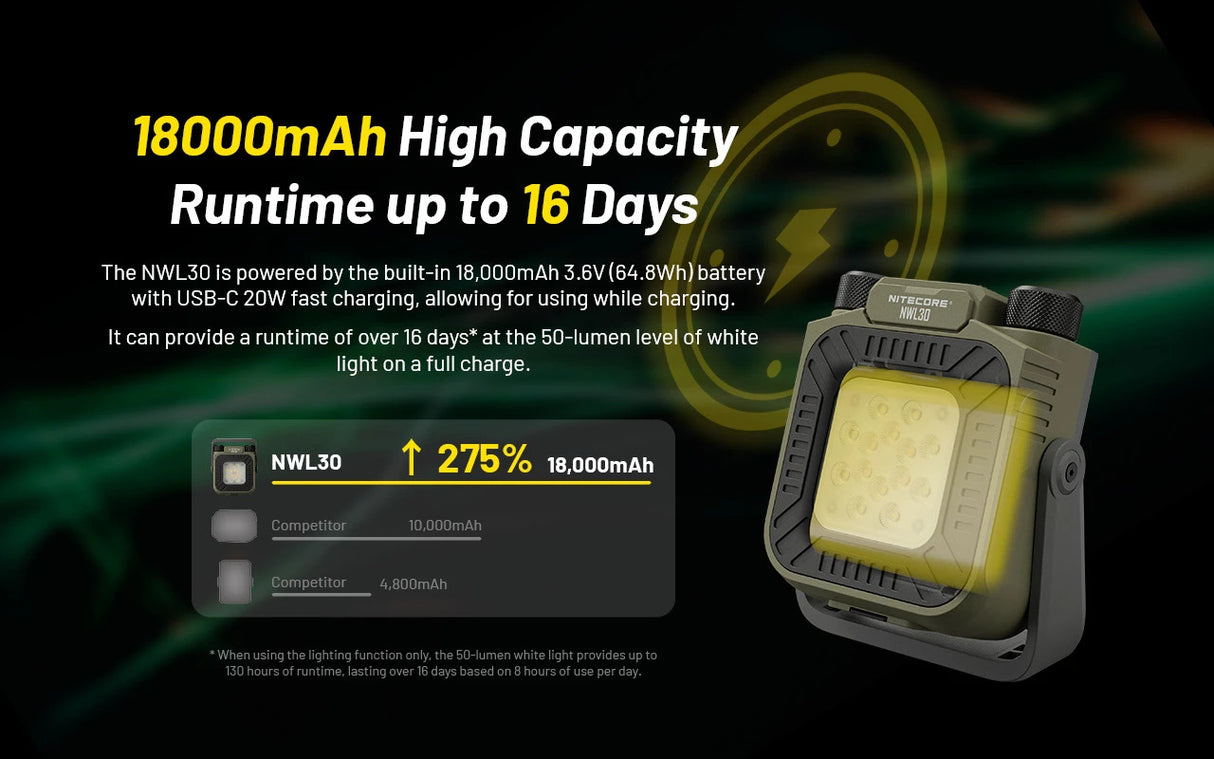 Nitecore NWL30 3-in-1 Outdoor Lantern with Mosquito Repeller and Power Bank Functions