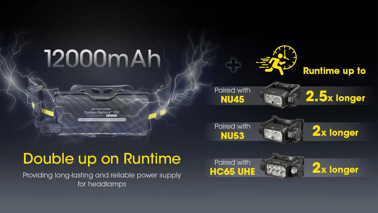 Nitecore Carbon Battery 12K Extended Headlamp Runtime Kit for NU45, NU53, HC65 UHE, and More