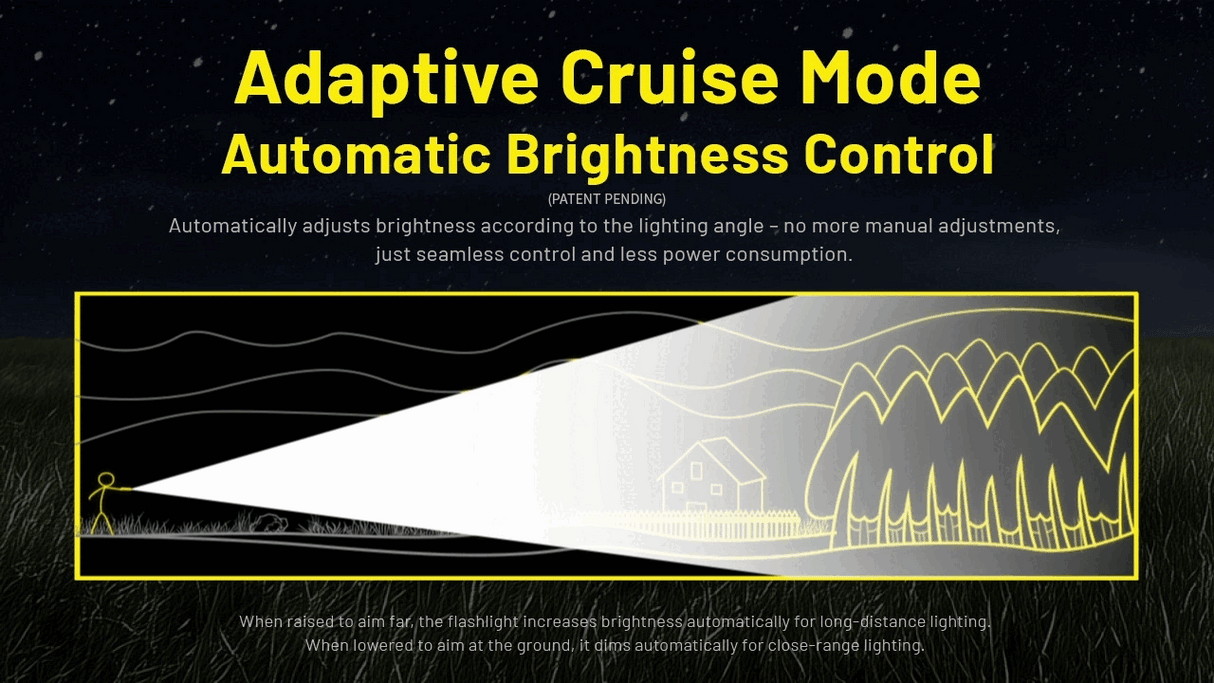Nitecore P40 3171 Yards Ultra Long Throwing Rechargeable LEP Flashlight