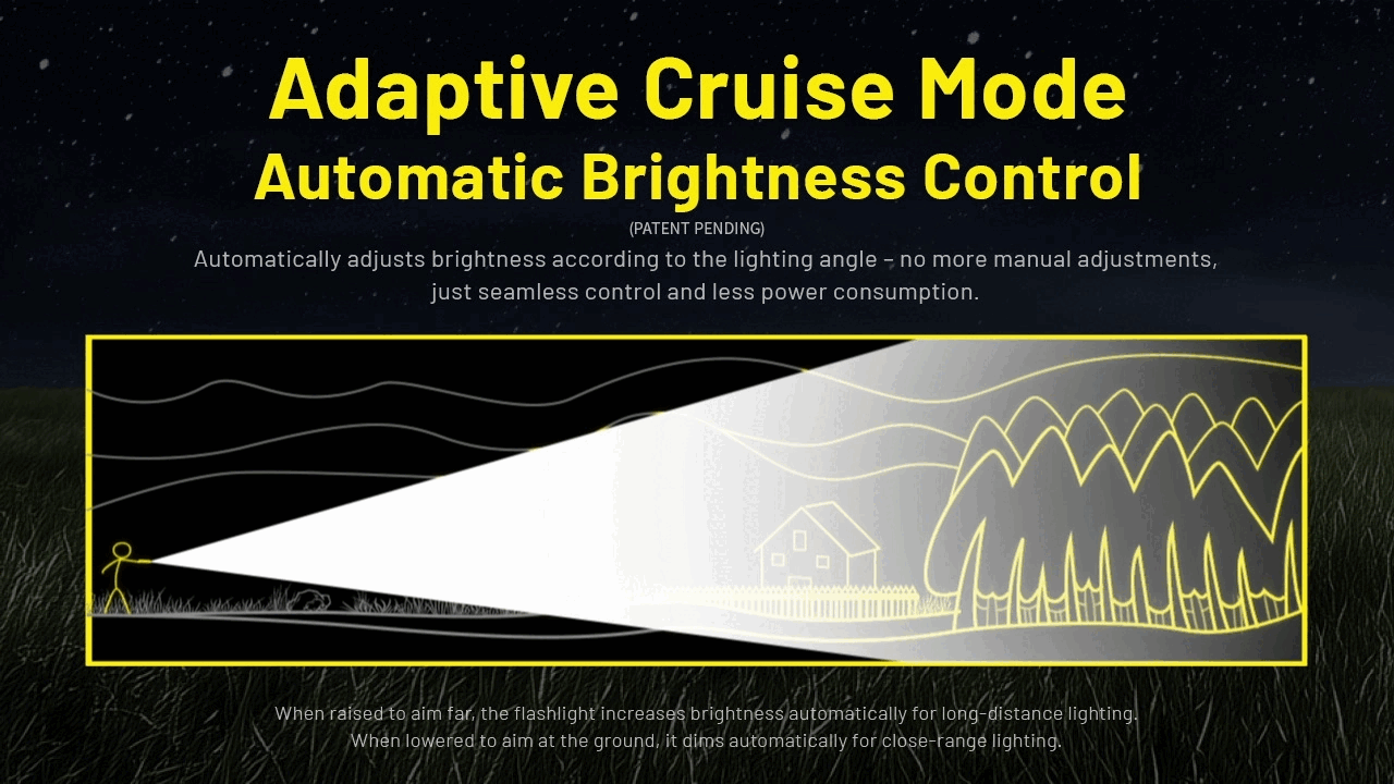 Nitecore P40 3171 Yards Ultra Long Throwing Rechargeable LEP Flashlight