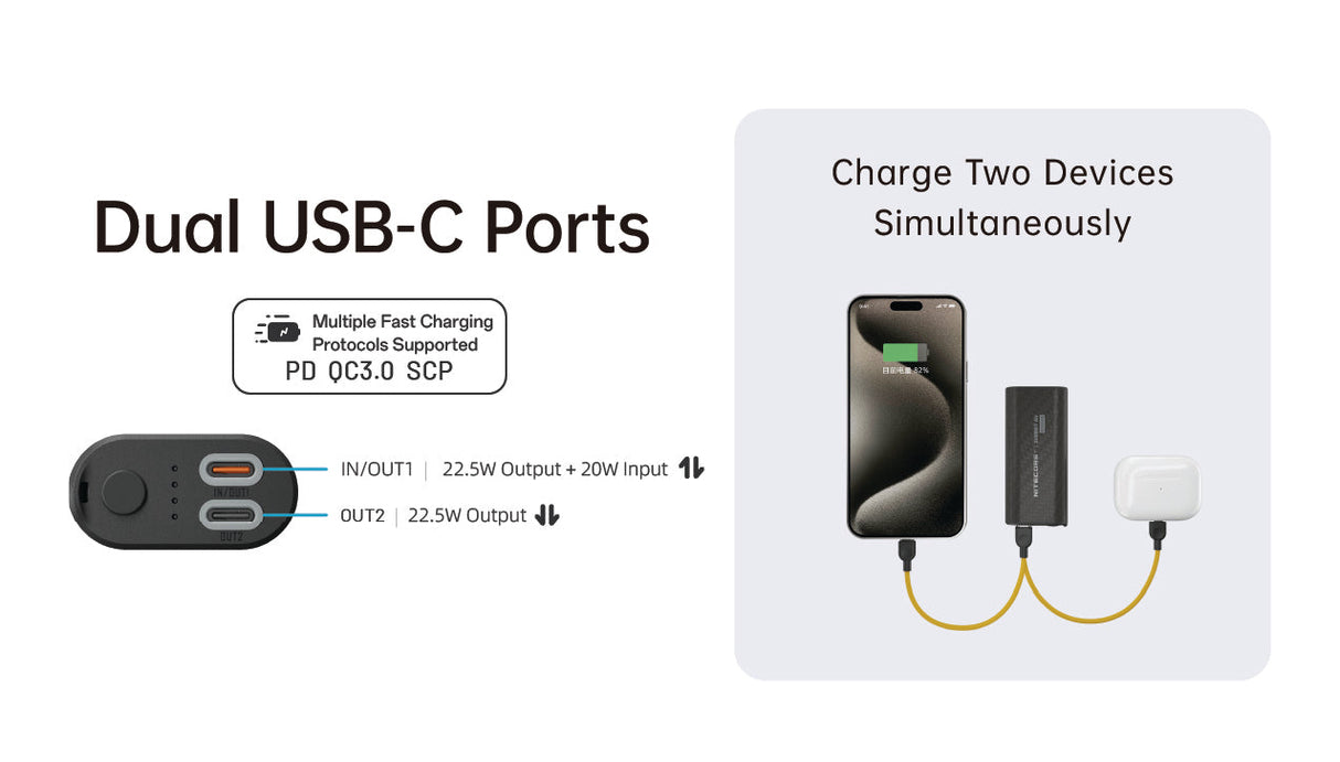 A promotional product graphic for a dual USB-C charging hub. The left side shows the black charging device with two USB-C ports and text noting support for PD QC3.0 SCP
