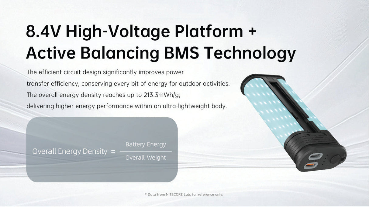 A promotional graphic for a high-voltage battery platform, featuring a 8.4V High-Voltage Platform + Active Balancing BMS Technology description, an overall energy density callout, and a product rendering of a long rectangular battery pack on a white background.