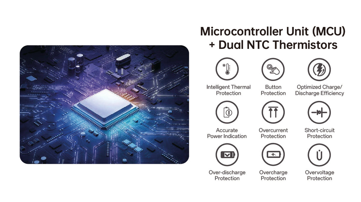 A product information graphic for a Microcontroller Unit (MCU) with Dual NTC Thermistors. The left side features a glowing blue and purple 3D rendering of the microchip, while the right side lists key features such as intelligent thermal protection, button protection, and optimized charge/discharge efficiency in a clean grid layout.