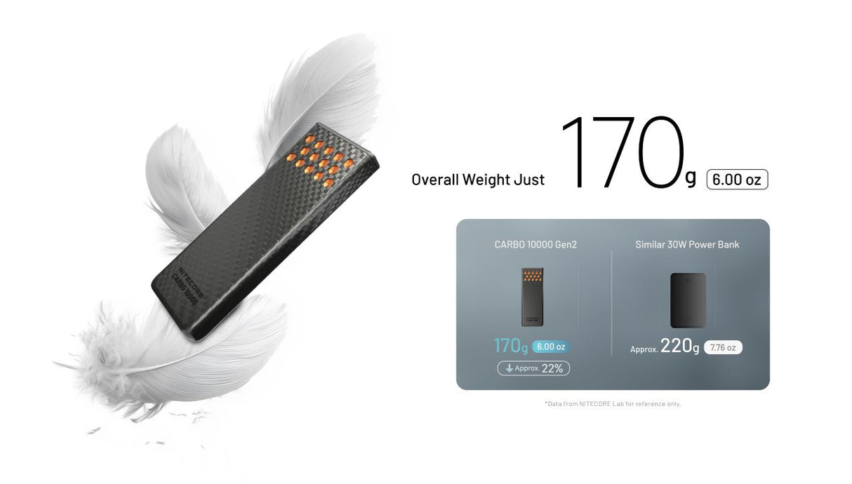 Nitecore Carbo 10000 Gen2 10,000mAh Fast-Charging Power Bank