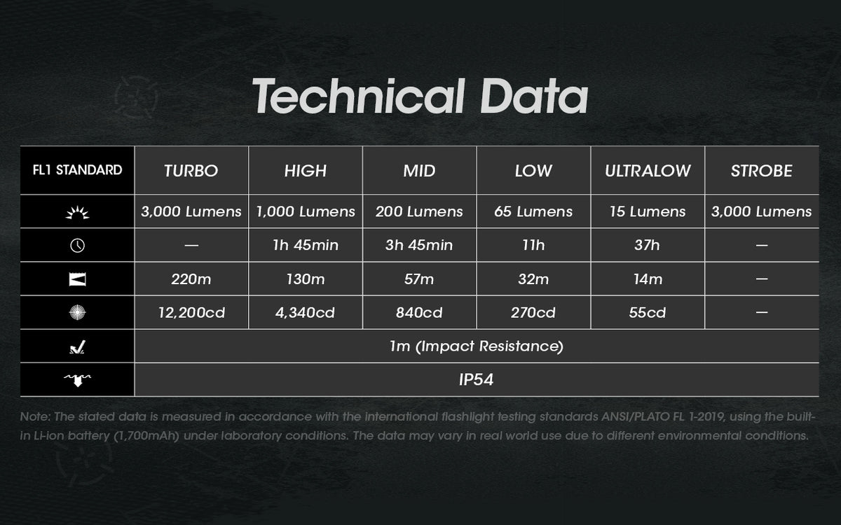 Technical Data table for the EDC27 on a textured grey background.