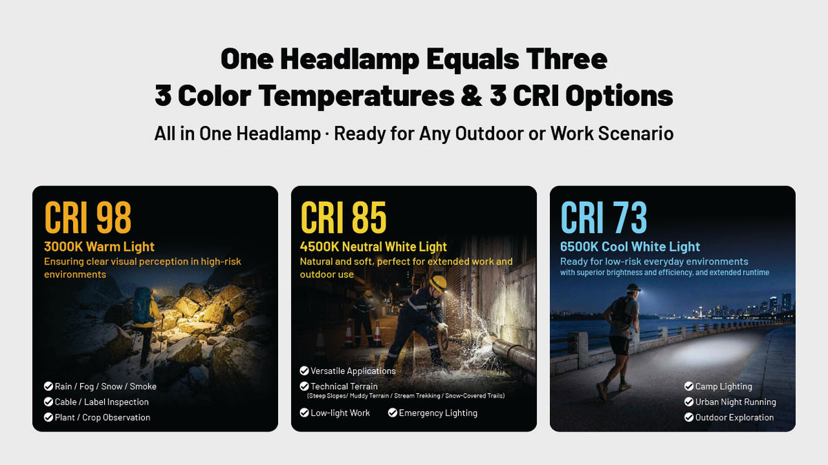 Promotional graphic for a multi-color outdoor headlamp, featuring three dark panels with CRI 98 warm light, CRI 85 neutral white light, and CRI 73 cool white light options, plus headline text stating one headlamp equals three color temperatures and CRI options.