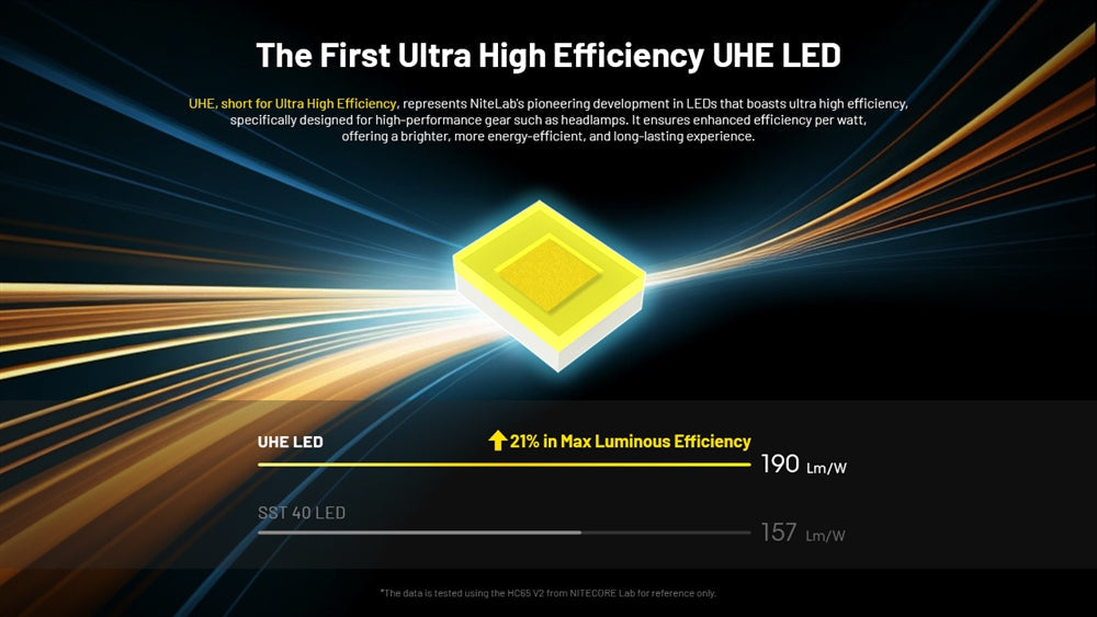 Nitecore HC65 UHE 2000 Lumen USB-C Rechargeable Headlamp - Used