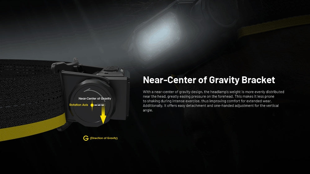 Nitecore HC65 UHE 2000 Lumen USB-C Rechargeable Headlamp - Used