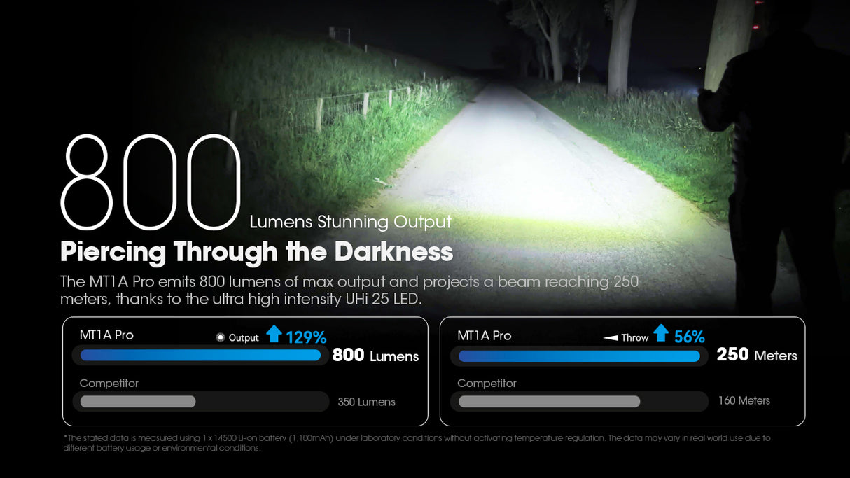 Man illuminating an outdoor walkway witt text "800 lumens Piercing Through the Darkness."