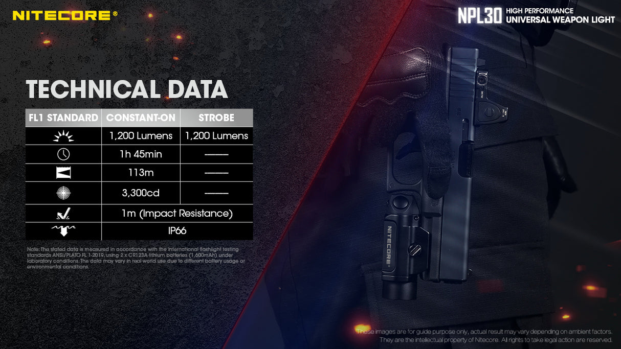 Nitecore NPL30 Rail Mount Flashlight - Used