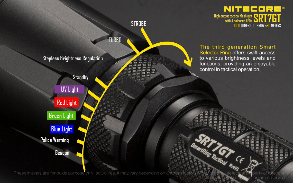 Nitecore SRT7GT 1000 Lumen LED Flashlight, with UV and 4 Color LEDs - Used