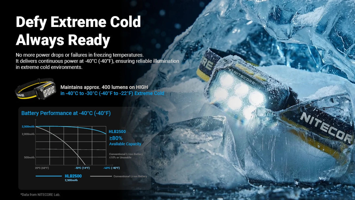 Nitecore HA29 UHE MCT 1200 Lumen All-Weather Outdoor Headlamp