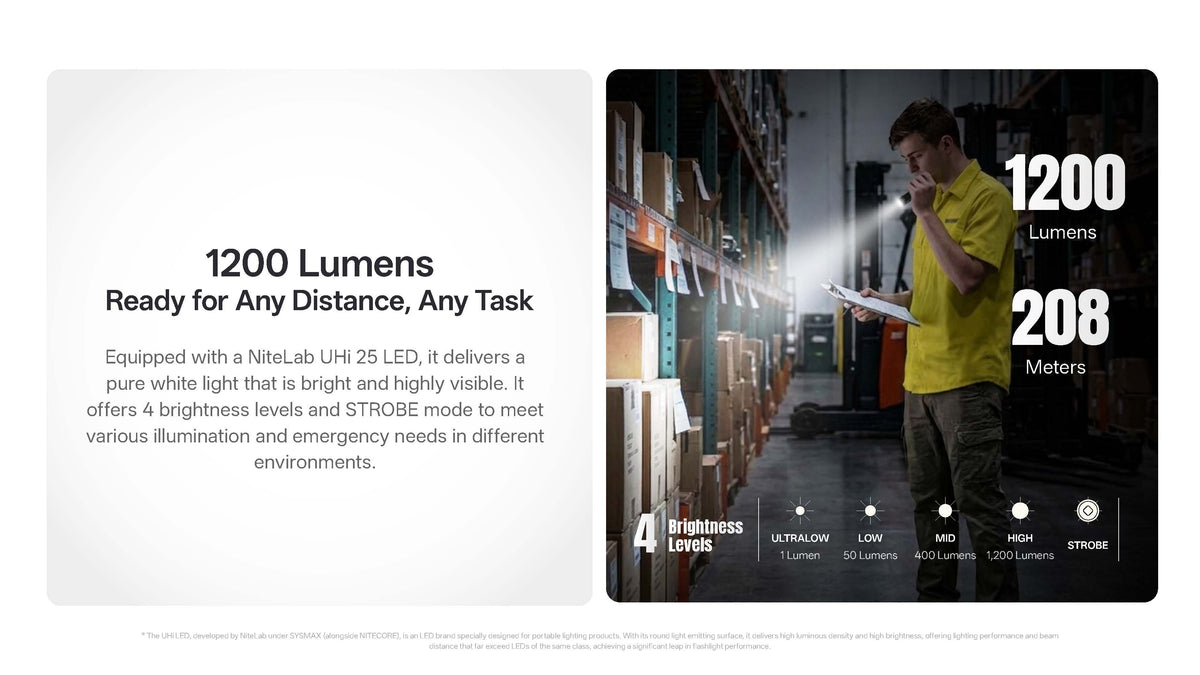 A promotional graphic for a Nitecore flashlight, featuring a text panel on the left and a product demonstration panel on the right. The right panel shows a man holding a flashlight in a dark warehouse environment, with text overlays indicating 1200 lumens max brightness and 208 meters range.