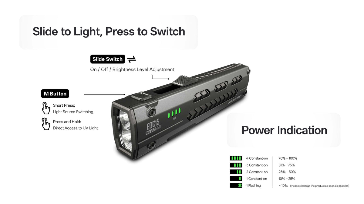 A black LED flashlight with green power indicator lights, shown on a white background with instructional labels explaining the slide is used to turn it off and on as well as adjusting the brightness level, while the M button can be short pressed to swap the light source and you can press and hold it for direct UV access, plus a power indication legend.