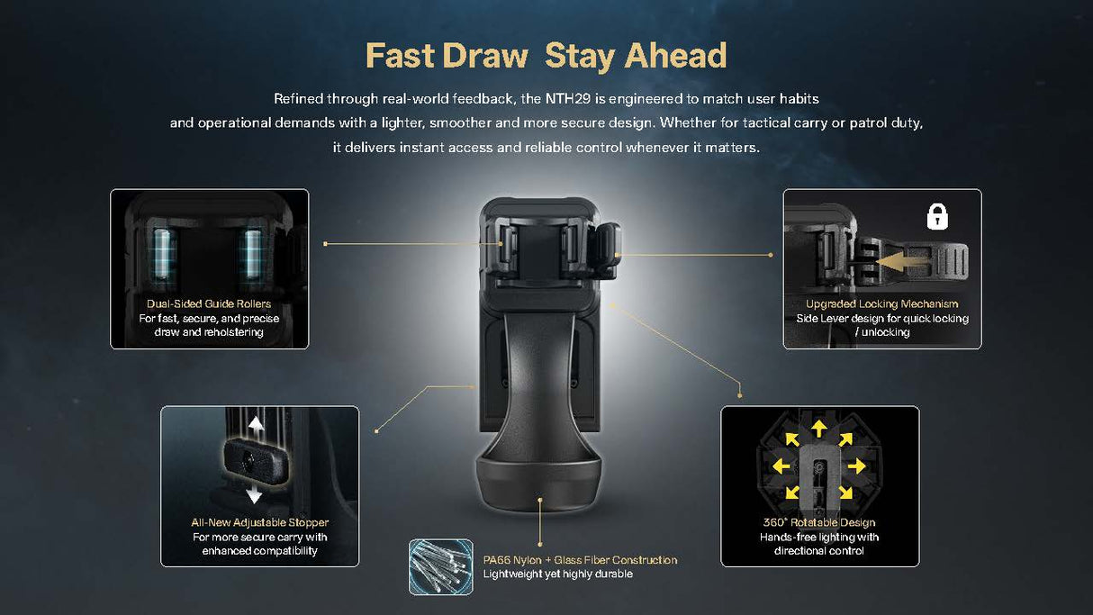Nitecore NTH29 Tactical Flashlight Holder for P27iX, P20iX, P23i, and P20i UV