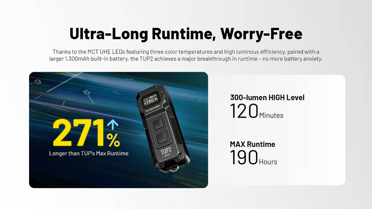 Nitecore TUP2 1200 Lumen MCT Rechargeable Keychain EDC Flashlight