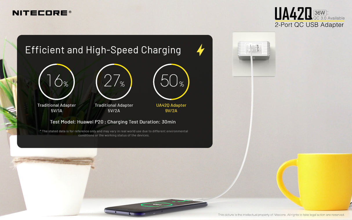 Nitecore UA42Q 2-Port QC USB 2.0 & 3.0 Power Adapter