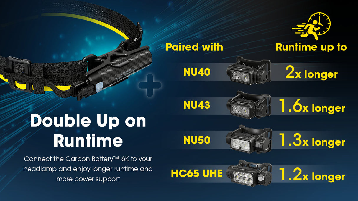 Nitecore Carbon Battery 6K Extended Headlamp Runtime Kit for NU43, NU45, NU53 and HC60 UHE, HC65 UHE, HC70 UHE, and HC75 UHE Headlamps