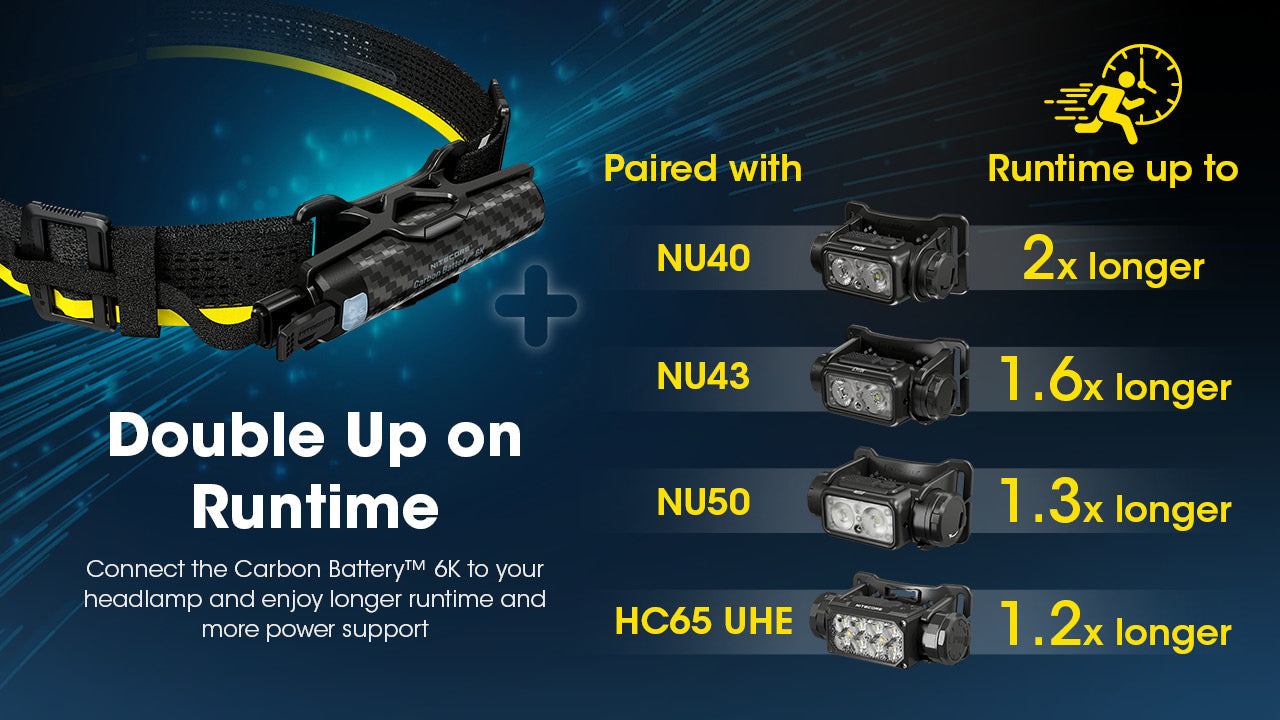 Nitecore HC65 UHE Headlamp with Carbon 6K Runtime Extender Kit