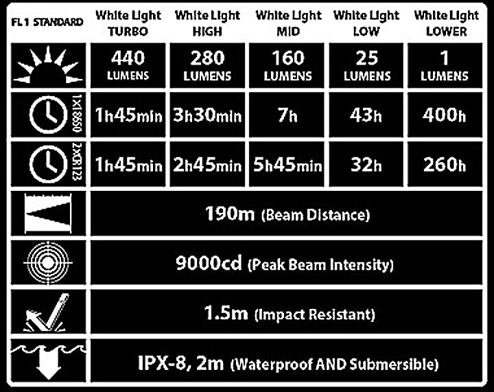 Nitecore CU6 440 Lumen UV LED Flashlight