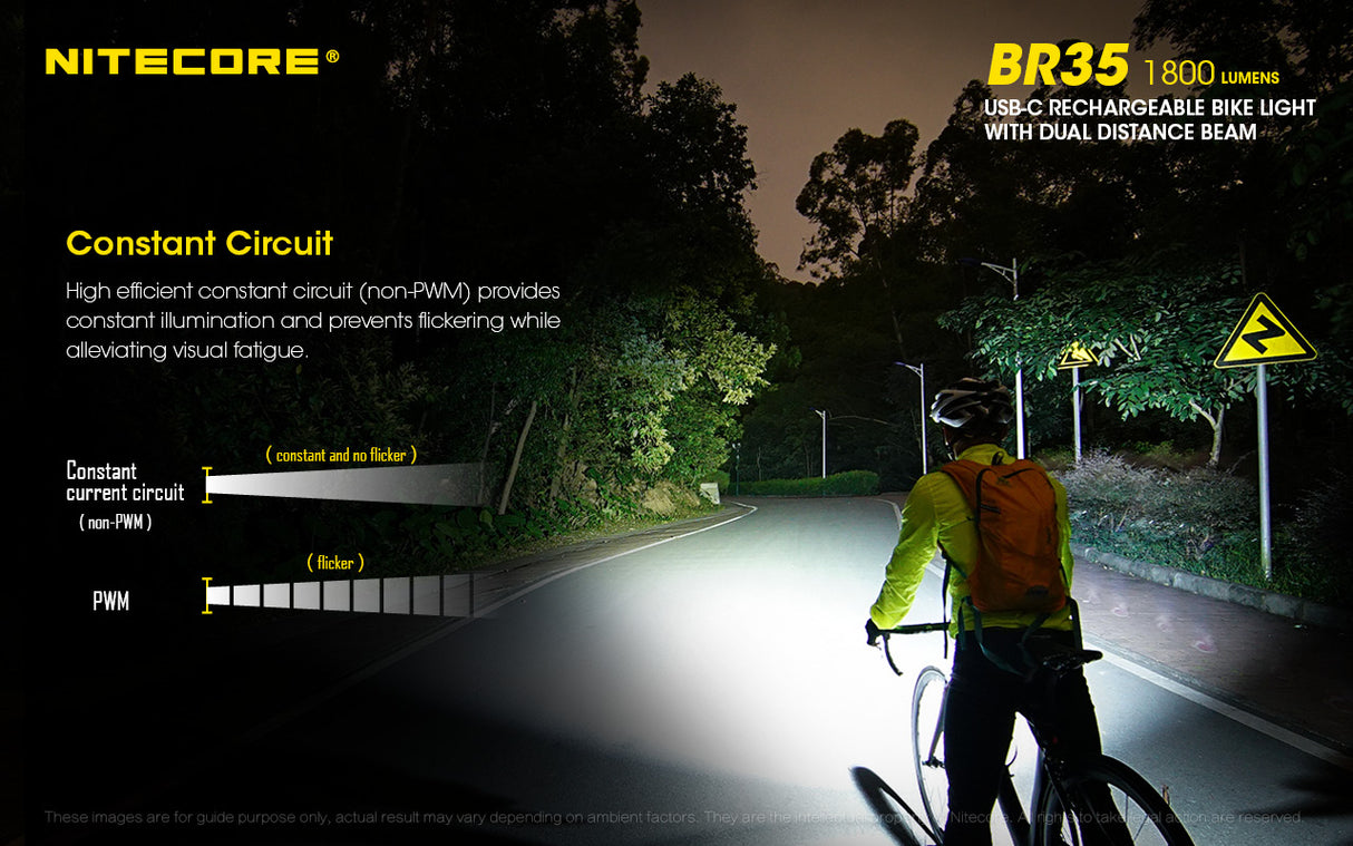 Nitecore BR35 1800 Lumen USB-C Rechargeable Bike Light