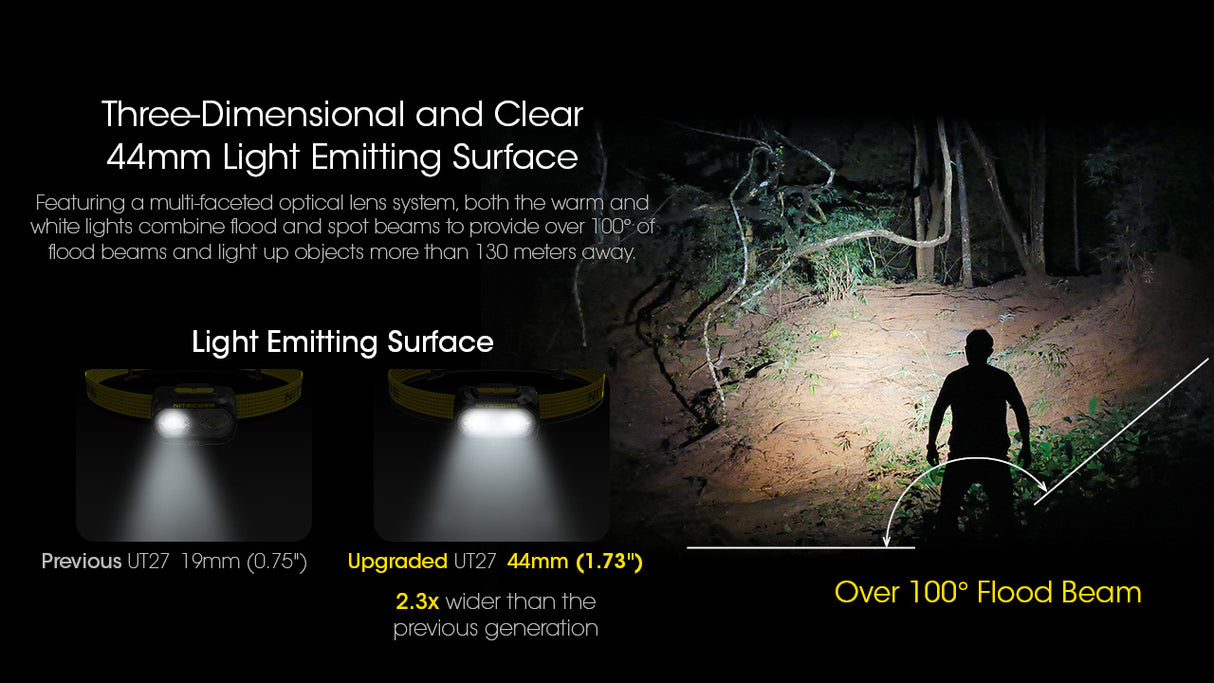 Nitecore UT27 Pro 800 lumen Rechargeable Running Headlamp - Includes Extra HLB-1500 Battery