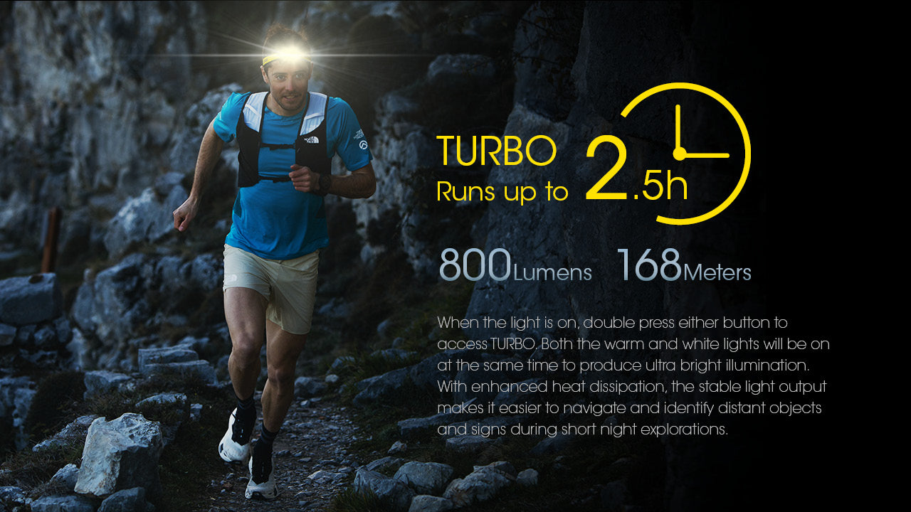 Nitecore UT27 800 lumen Rechargeable Running Headlamp – Nitecore Store