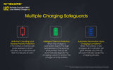 Nitecore UI2 Dual-Slot USB-C Charger, for 18650, 21700, 18350, 20700 Batteries