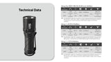 Nitecore MT1C Pro 1000 Lumen Rechargeable EDC Flashlight - Used