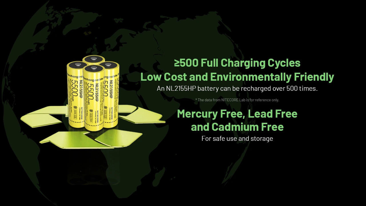 Nitecore NL2155HP 5500mAh Rechargeable 21700 Battery – Nitecore Store