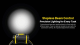 Nitecore NWH20 600 Lumen Rechargeable Zoomable Work Headlamp
