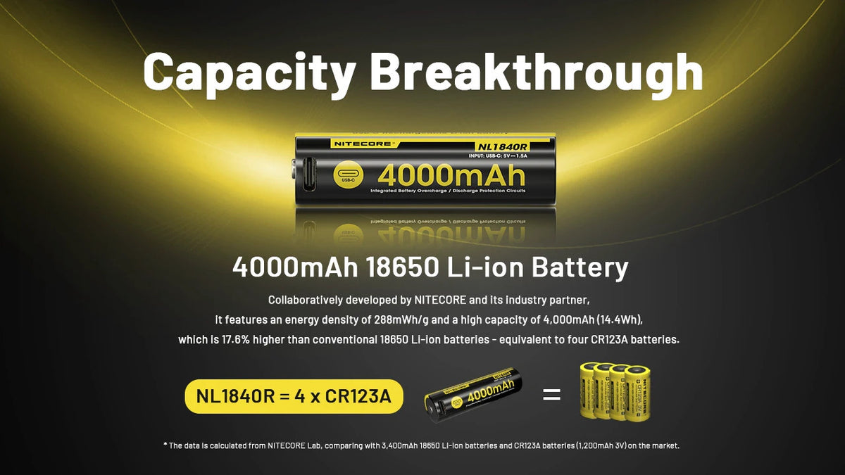 Nitecore NL1840R High-Performance Rechargeable Battery