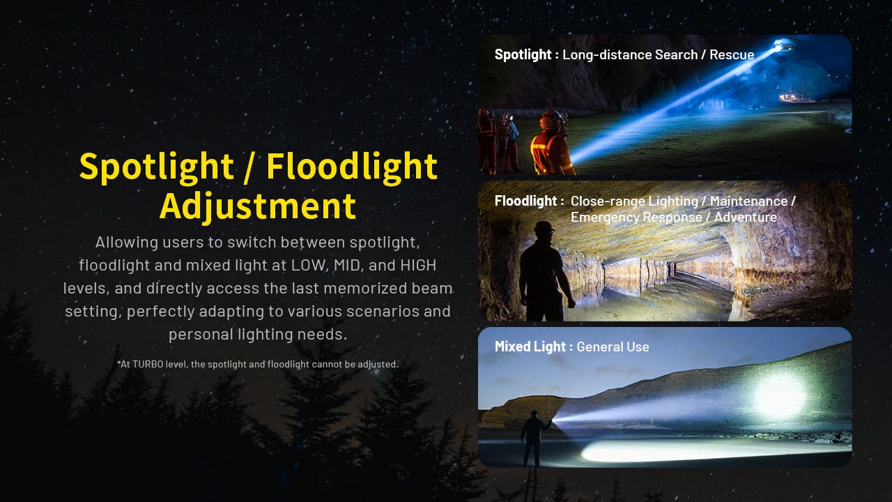 Nitecore P40 3171 Yards Ultra Long Throwing Rechargeable LEP