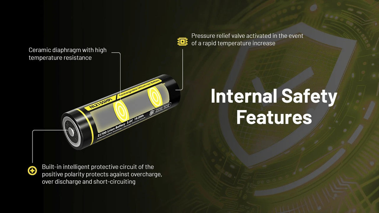 Nitecore NL2155HPi 5500mAh Rechargeable 21700 Battery for i Series (P20iX, P23i, SRT7i, and More)