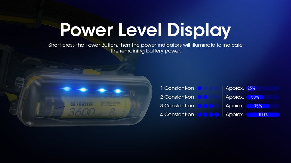 Nitecore Extension Battery Case for NU40, NU43, NU50, NU53, and HC65 UHE Headlamps