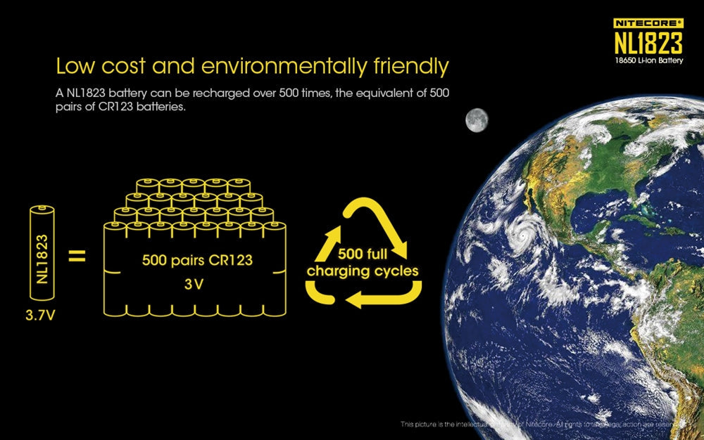 Nitecore NL1823 (NL183) 2300mAh Rechargeable 18650 Battery