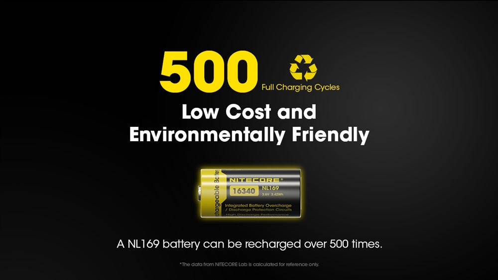 Nitecore NL169 950mAh Rechargeable RCR123A 16340 Battery