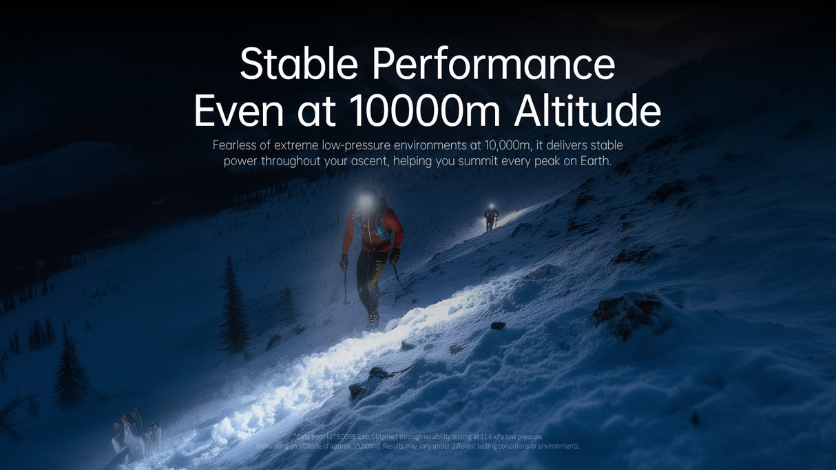 A snowy mountain slope at night with two hikers carrying headlamps, overlaid with the text 'Stable Performance Even at 10000m Altitude' and smaller descriptive copy. The scene is dark blue and black with bright white snow and light.