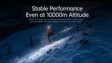 A snowy mountain slope at night with two hikers carrying headlamps, overlaid with the text 'Stable Performance Even at 10000m Altitude' and smaller descriptive copy. The scene is dark blue and black with bright white snow and light.