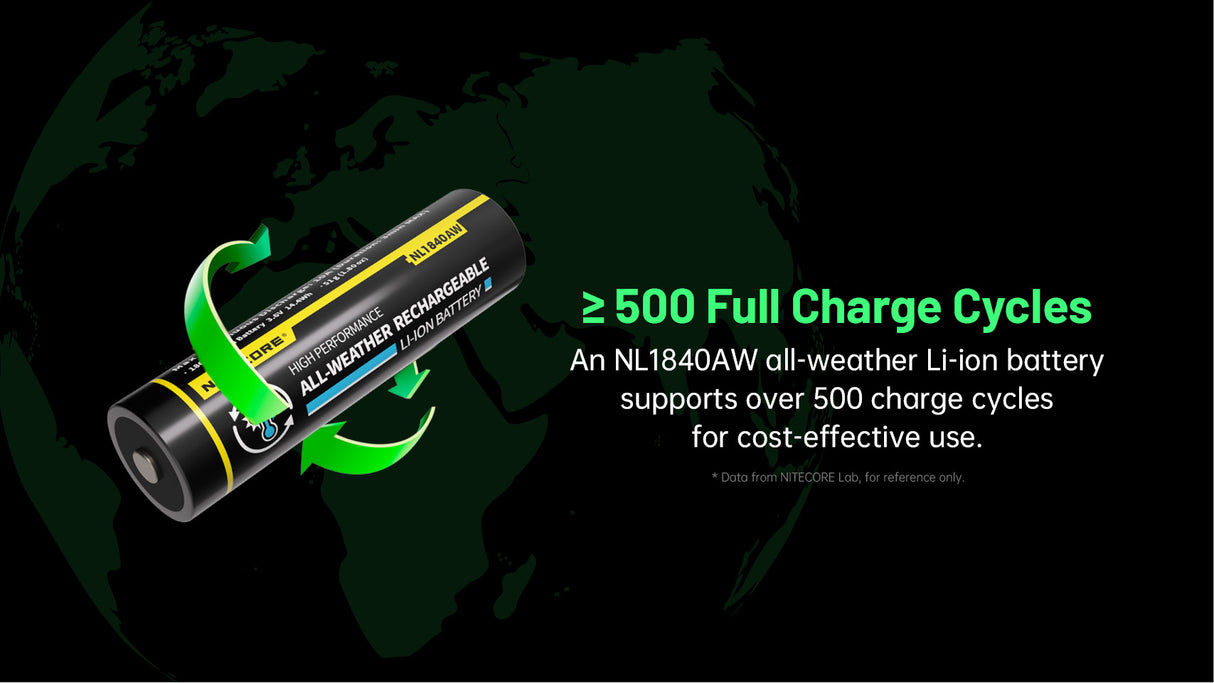 A single cylindrical rechargeable lithium-ion battery shown at an angle on a dark background with a faint world map graphic. Green arrows wrap around the battery, and text on the right reads '≥ 500 Full Charge Cycles' with additional product information.