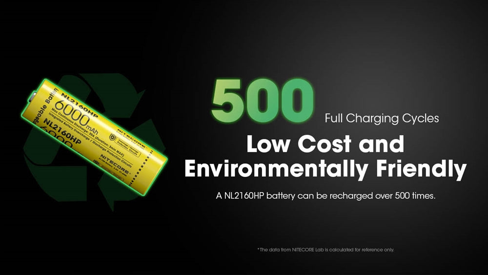 Nitecore NL2160HP 6000mAh Rechargeable 21700 Battery – Nitecore Store