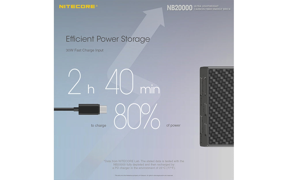 Nitecore NB20000 QC USB & USB-C 4 Port 20000mAh Power Bank