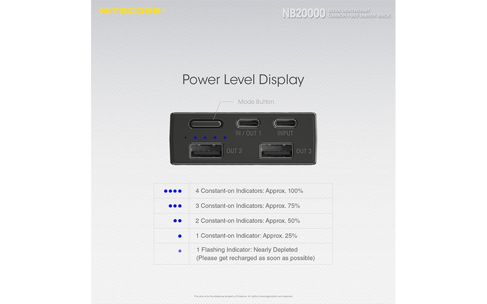 Nitecore NB20000 QC USB & USB-C 4 Port 20000mAh Power Bank