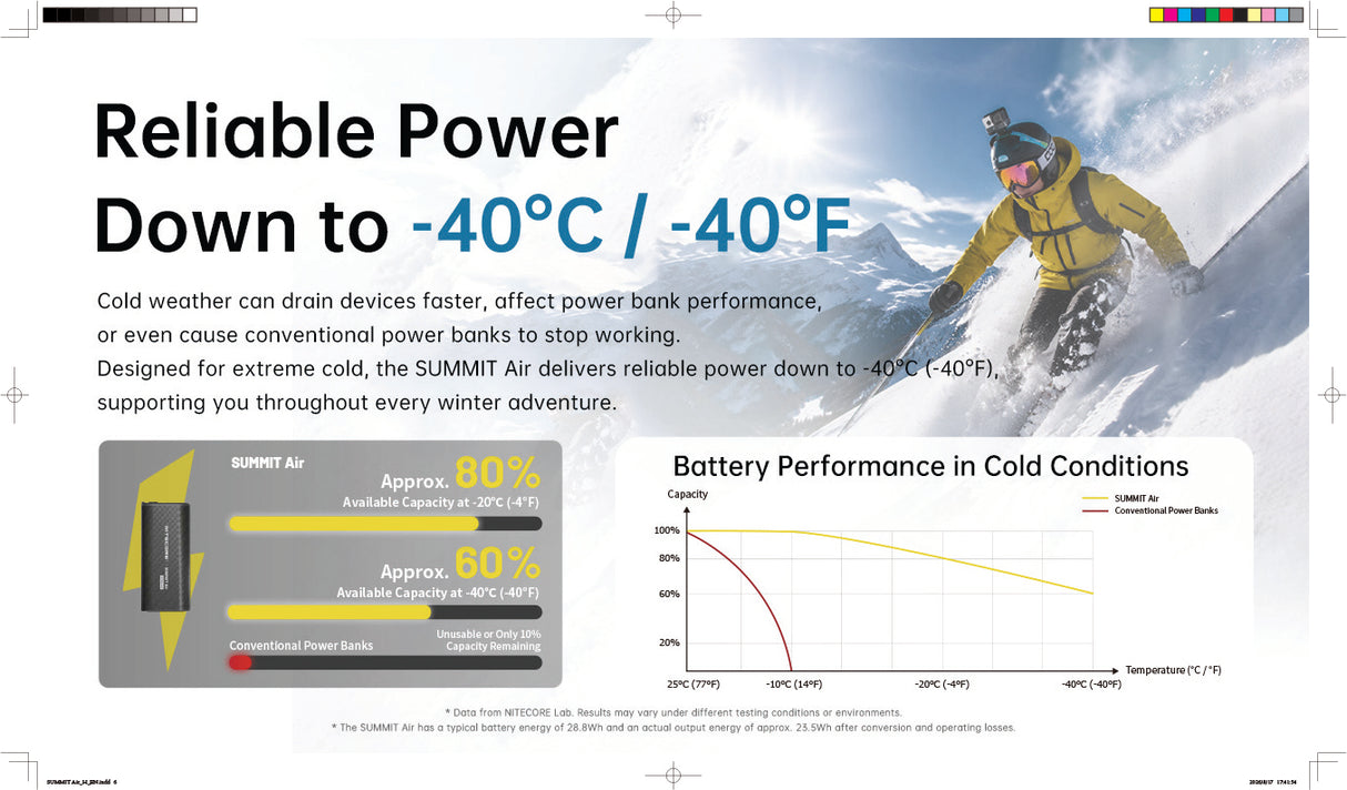 Nitecore SUMMIT Air 8,000mAh Extreme Cold-Resistant Ultralight Power Bank
