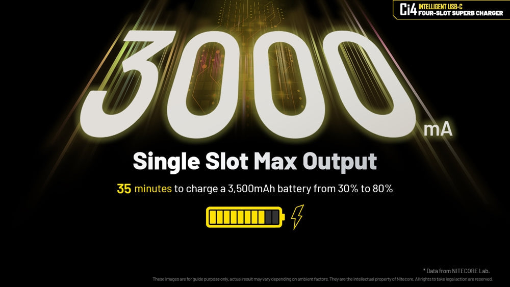 Nitecore Ci4 Four Slot Universal Battery Charger